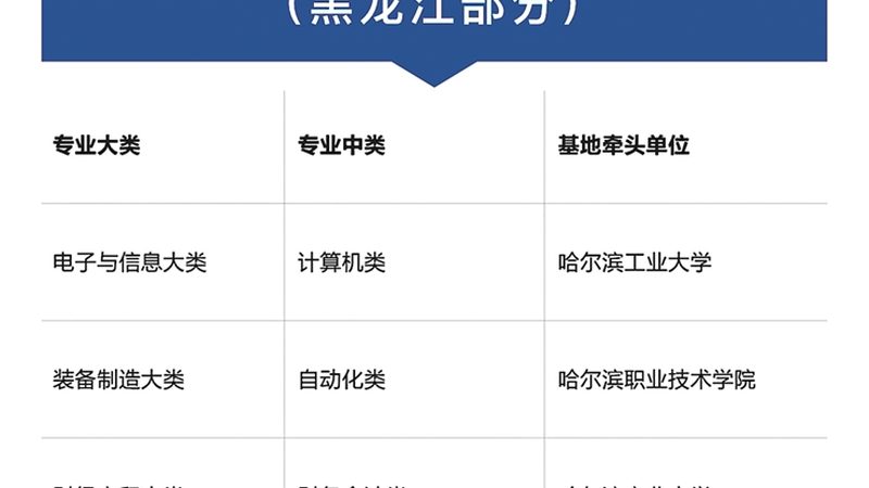 中式面点培训学校如何选择？揭秘行业标准与关注要点